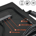 Illustrated image of the TS100 solar panel showing DC:18V, USB-A Quick charge, USB-C and LED Indicator